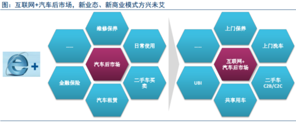 【深度】互聯(lián)網(wǎng)+汽車 產(chǎn)業(yè)趨勢驅(qū)動(dòng)洗掃車投資新機(jī)遇