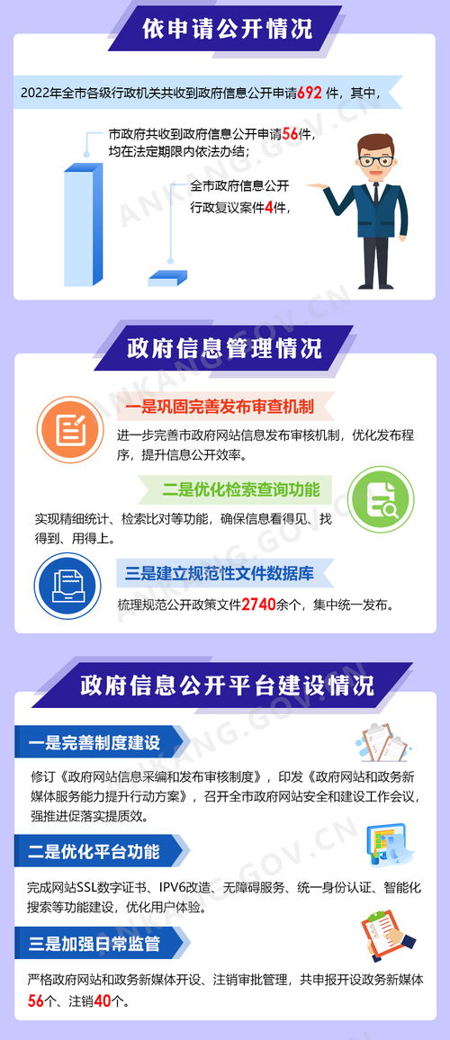 一圖讀懂 | 安康市人民政府2022年度政府信息公開工作年度報告及信息咨詢服務
