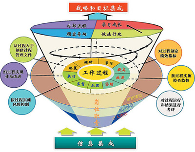中國國家標準咨詢服務網 一站式信息咨詢服務解析