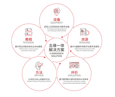 匯聚智慧，蓄力前行 機械工業教育發展中心教育咨詢服務用心啟航